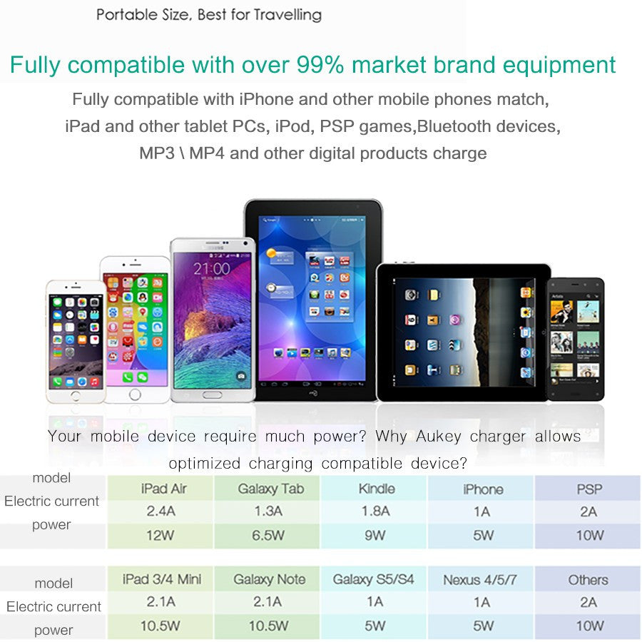 Universal 4 Port USB Charger Travel Wall Charger